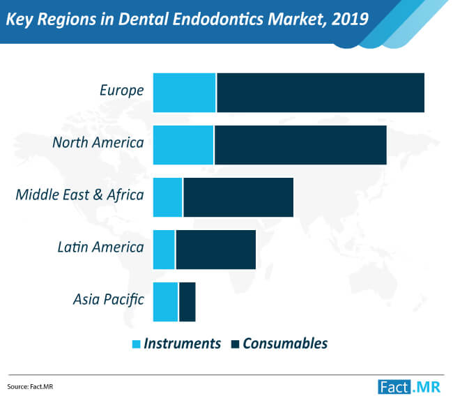 Key Regions In Dental Endodontics Market key regions in dental endodontics market