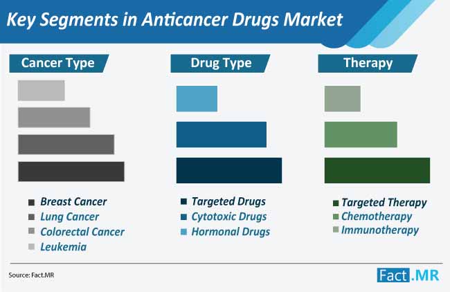 Drug Market Drug Market