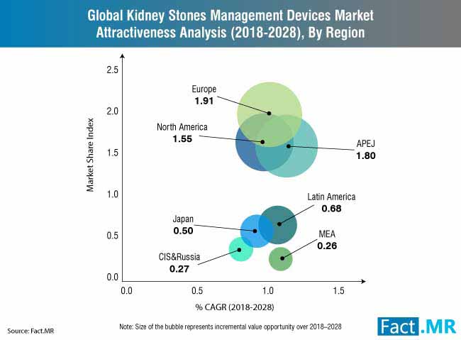kidney stone management devices market 0