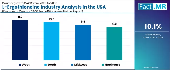 L Ergothioneine Industry Analysis In The Usa Cagr Analysis By Country
