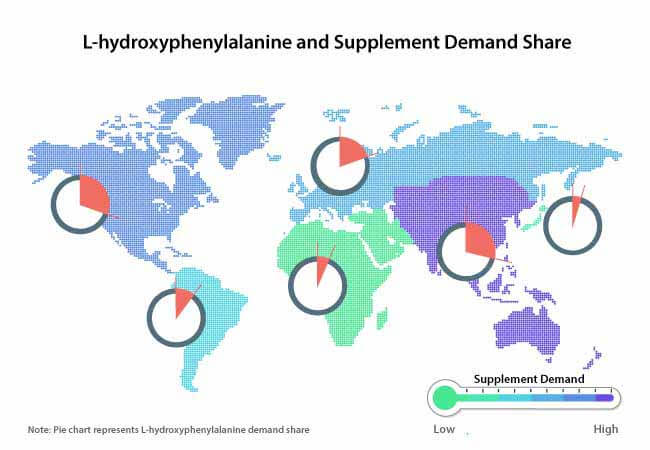 L Hydroxyphenylalanine Publishing Image l hydroxyphenylalanine publishing image