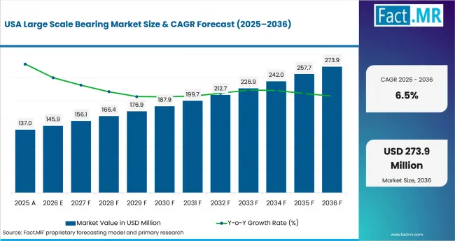 Large Scale Bearing Market Country Value Analysis Large Scale Bearing Market Country Value Analysis