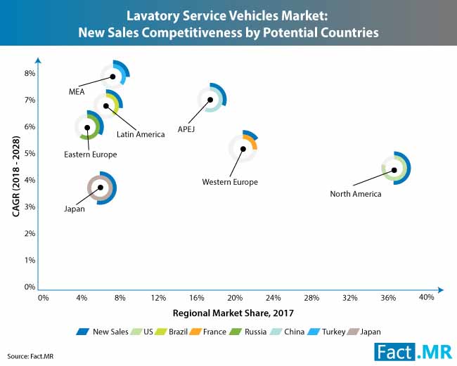 Lavatory Service Vehicles Market 1 lavatory service vehicles market 1
