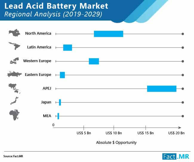 Lead Acid Battery Market 02 lead acid battery market 02