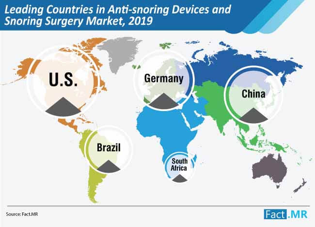 leading countries anti snoring devices and snoring surgery market