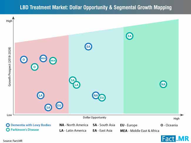 lewy body dementia treatment market dollar opportunity