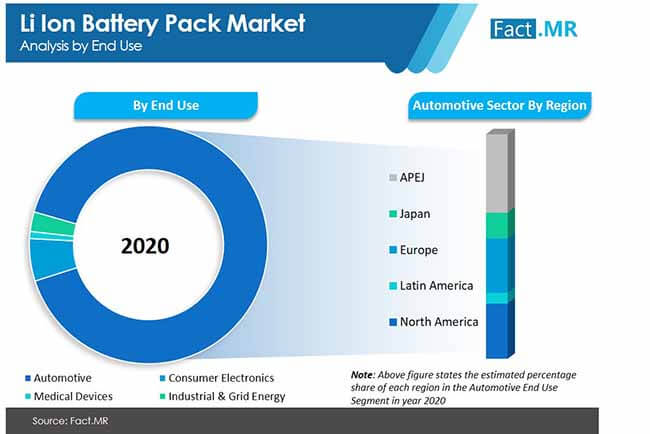 li ion battery pack market image 01