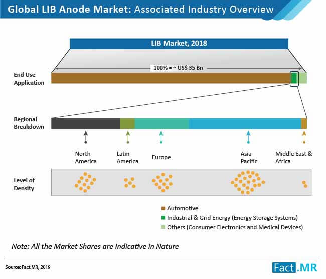 lib anode market 01