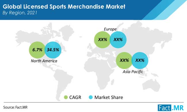 licensed sports merchandise market region