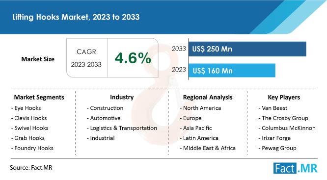 Lifting Hooks Market Size, Share & Growth Analysis to 2033