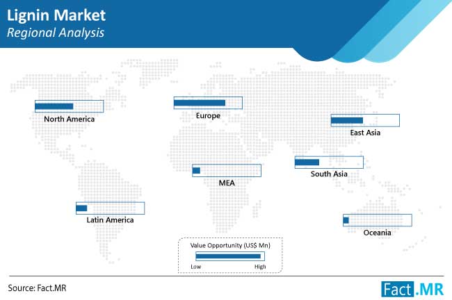 lignin market regional analysis