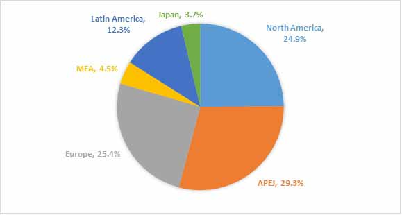 lipase enzymes market