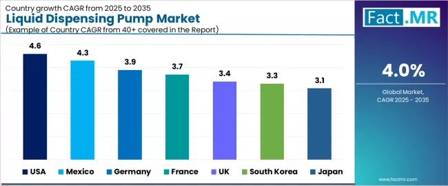 Liquid Dispensing Pump Market Cagr Analysis By Country Liquid Dispensing Pump Market Cagr Analysis By Country