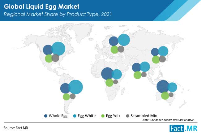 Liquid Egg Market Global Industry Analysis to 2031 | Fact.MR