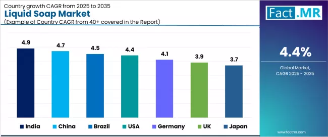 Liquid Soap Market Cagr Analysis By Country Liquid Soap Market Cagr Analysis By Country