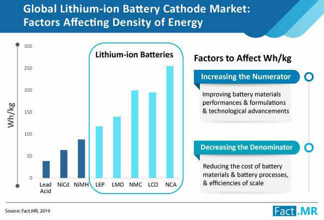 Lithium Ion Battery Cathode Market Analysis lithium ion battery cathode market analysis