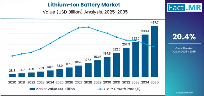 Lithium Ion Battery Market Market Value Analysis Lithium Ion Battery Market Market Value Analysis