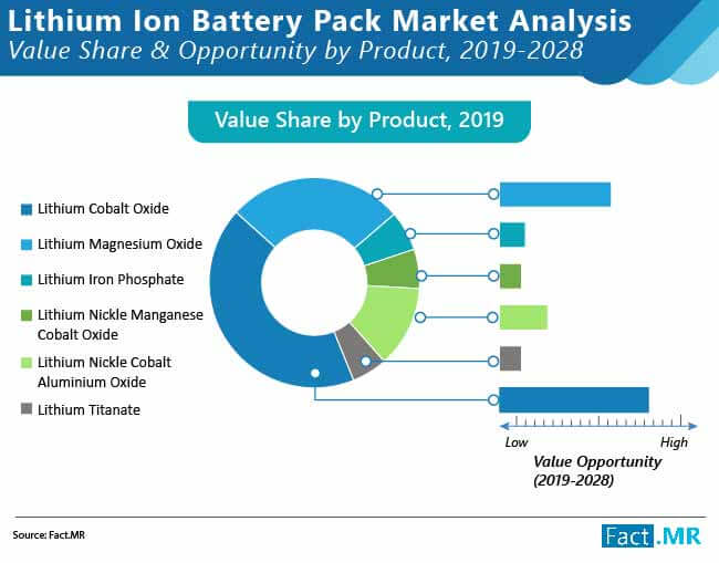 Lithium Ion Battery Pack Market 01 lithium ion battery pack market 01