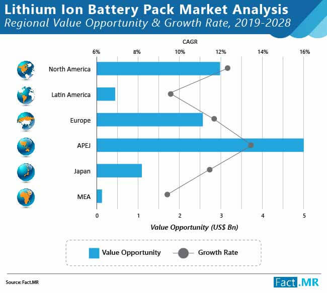 Lithium Ion Battery Pack Market 02 lithium ion battery pack market 02