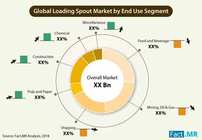 loading spout market