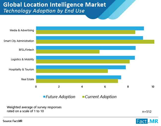 location intelligence market 01