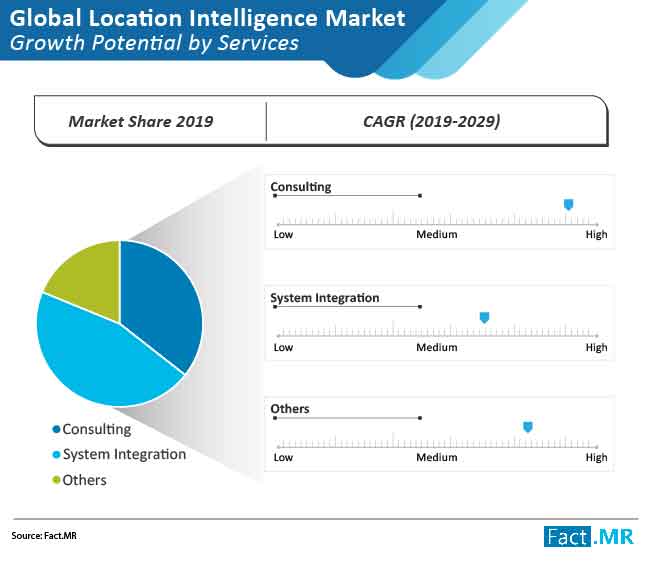 location intelligence market 03