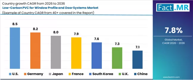 Low Carbon Pvc For Window Profile And Door Systems Market Cagr Analysis By Country