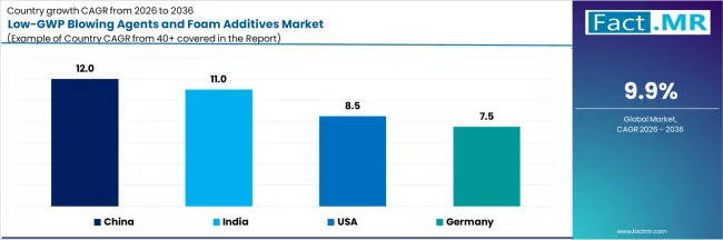 Low Gwp Blowing Agents And Foam Additives Market Cagr Analysis By Country Low Gwp Blowing Agents And Foam Additives Market Cagr Analysis By Country