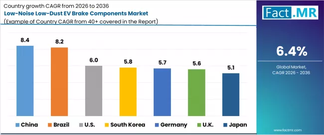 Low Noise Low Dust Ev Brake Components Market Cagr Analysis By Country