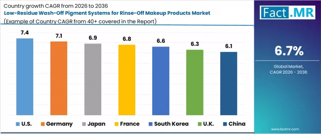 Low Residue Wash Off Pigment Systems For Rinse Off Makeup Products Market Cagr Analysis By Country Low Residue Wash Off Pigment Systems For Rinse Off Makeup Products Market Cagr Analysis By Country