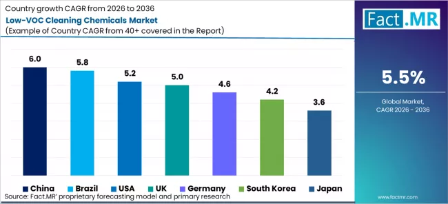 Low Voc Cleaning Chemicals Market Cagr Analysis By Country Low Voc Cleaning Chemicals Market Cagr Analysis By Country