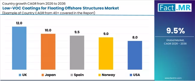 Low Voc Coatings For Floating Offshore Structures Market Cagr Analysis By Country