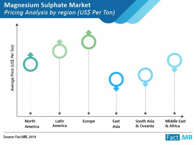 magnesium sulphate market 02