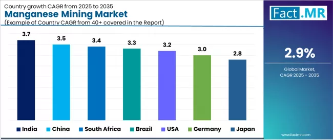 Manganese Mining Market Cagr Analysis By Country Manganese Mining Market Cagr Analysis By Country