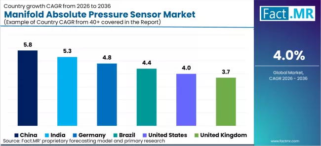Manifold Absolute Pressure Sensor Market Cagr Analysis By Country Manifold Absolute Pressure Sensor Market Cagr Analysis By Country