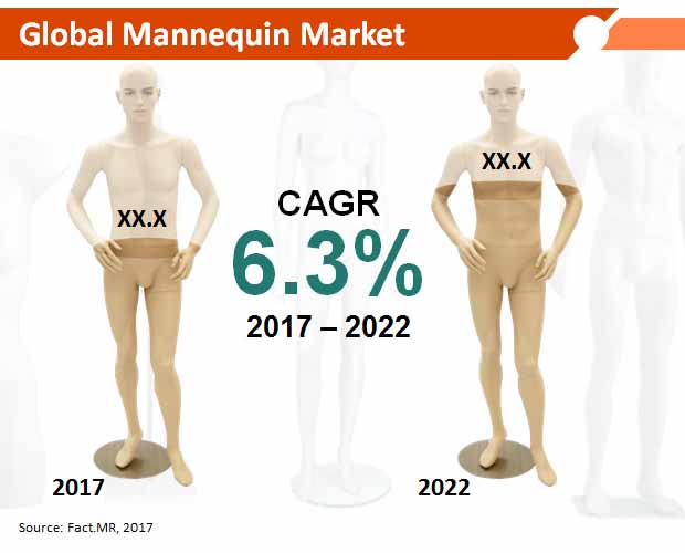 mannequin  market