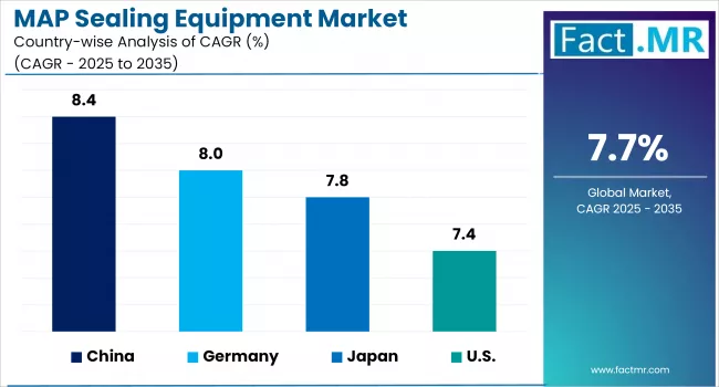 Map Sealing Equipment Market Analysis By Country