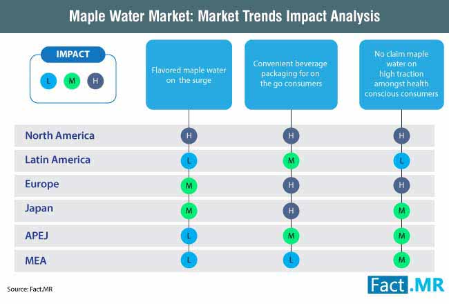 maple water market market trends impact analysis