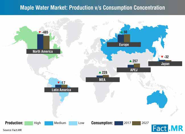 maple water market production vs consumption concentration