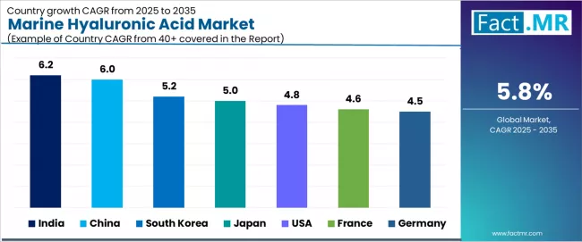 Marine Hyaluronic Acid Market Cagr Analysis By Country Marine Hyaluronic Acid Market Cagr Analysis By Country