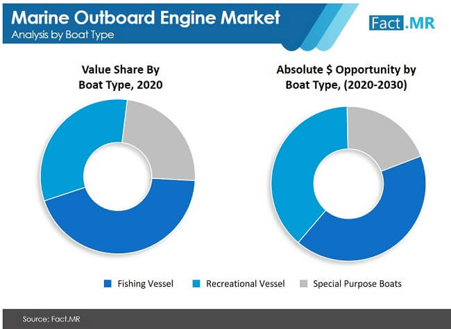 marine outboard engine market image 01