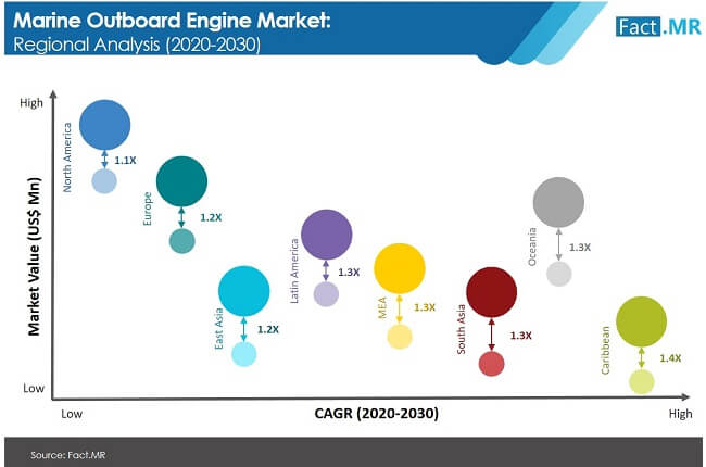 Marine Outboard Engine Market Image 02 marine outboard engine market image 02
