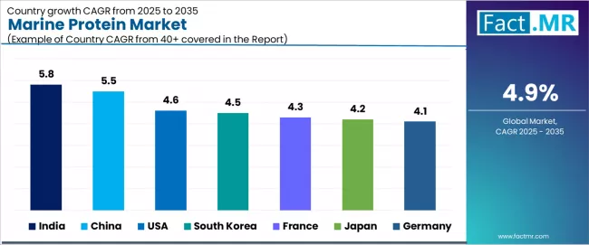 Marine Protein Market Cagr Analysis By Country Marine Protein Market Cagr Analysis By Country