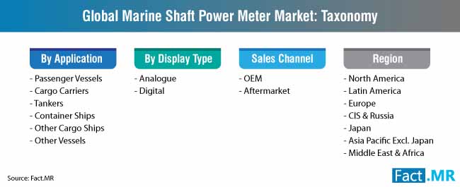 Marine Shaft Power Meter Taxonomy marine shaft power meter taxonomy