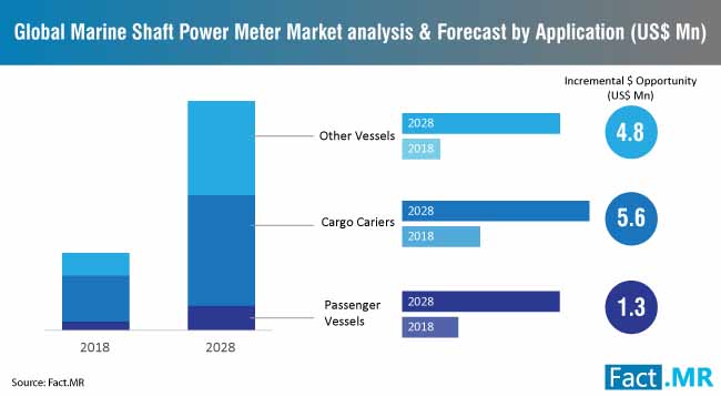 Market Analysis & Forecast By Application market analysis & forecast by application