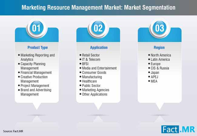 marketing resource management market 2