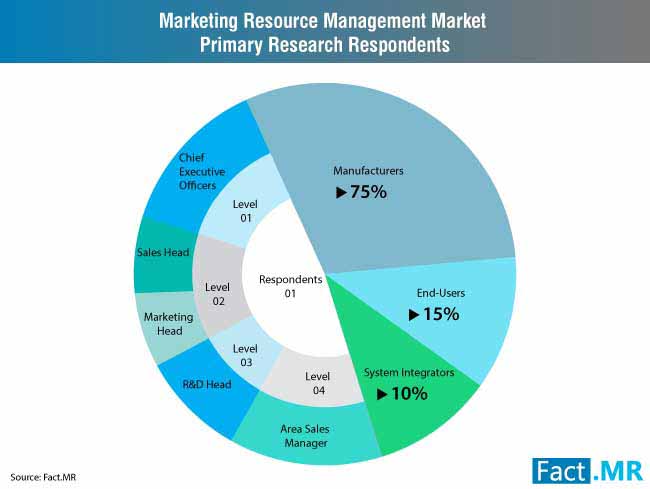 Marketing Resource Management Market 3 marketing resource management market 3