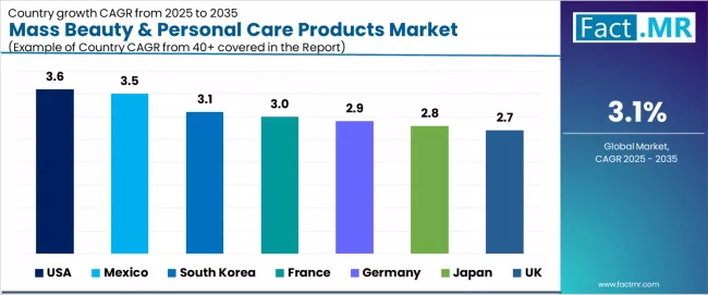 Mass Beauty & Personal Care Products Market Cagr Analysis By Country