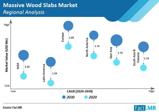 massive wood slabs market regional analysis