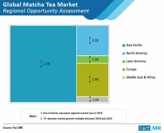 matcha tea market regional opportunity assessment